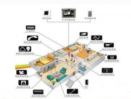 Cisco交换机配置主要步骤及语句