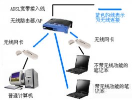 usb无线网卡哪个牌子好